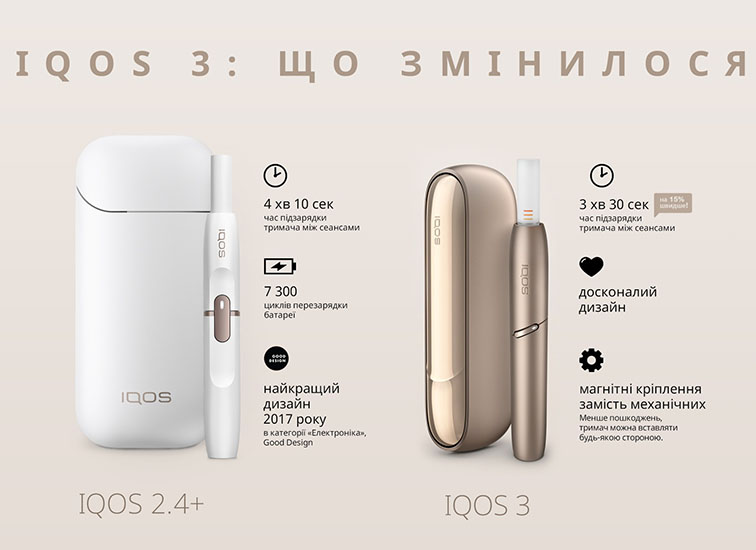 IQOS 3 Gold - Описание