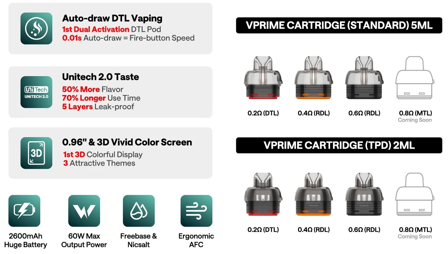 OXVA VPRIME Pod Kit 60W 2600mah Blue Leather Подік - Описание OXVA VPRIME Pod Kit 60W 2600mah Blue Leather Подік - Описание