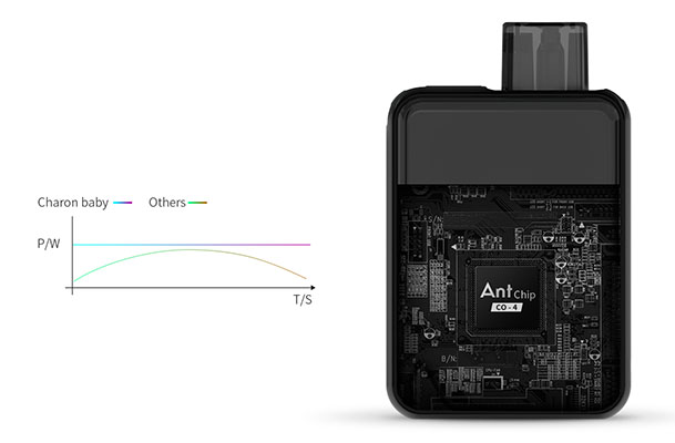 Smoant Charon Baby Pod Kit 750mAh Matt Dark Blue - Описание