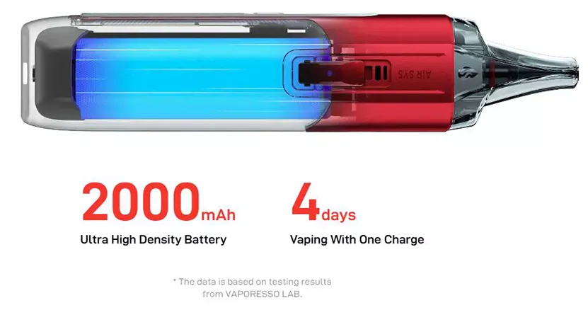 Vaporesso Luxe X2 Pod System Kit 2000mAh 5ml White Silver, Подік - Описание