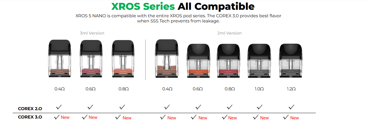 Vaporesso XROS 5 Nano Pod System Kit 1600mAh 3ml Black Satin, Подік - Описание