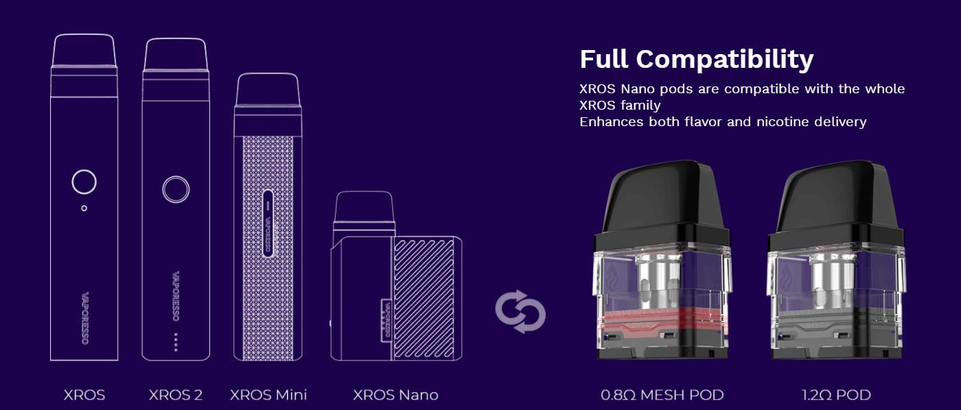 Vaporesso XROS 3 Nano Kit 1000 mAh Silver, Подик - Описание Vaporesso XROS 3 Nano Kit 1000 mAh Silver, Подик - Описание