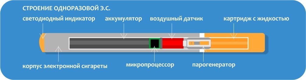 Як вибрати одноразовий вейп? - Описание