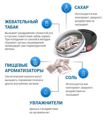 ВІДМІННІСТЬ СНЮСУ ВІД ЖУВАЛЬНИХ СУМІШЕЙ - Описание
