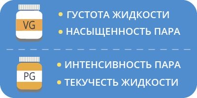 От чего зависит количество пара - Описание