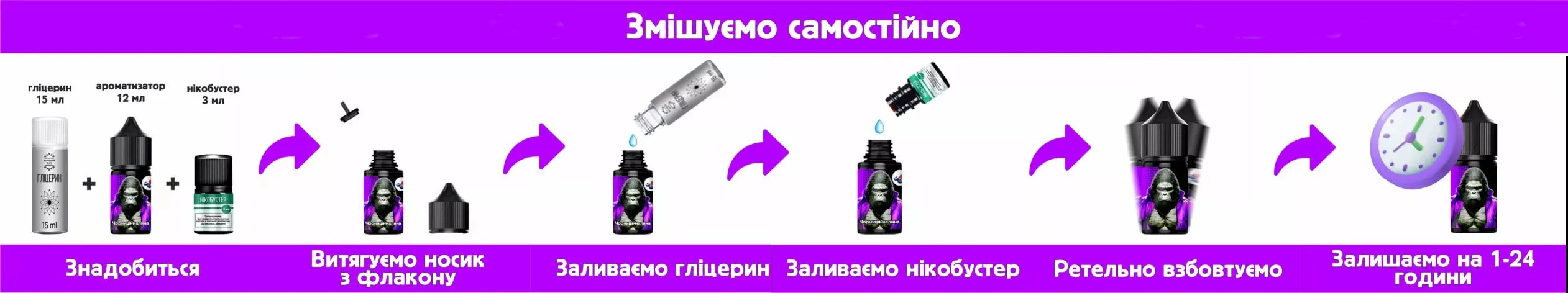 Як змішати компоненти з набору для самозамісу вейп рідини - Описание