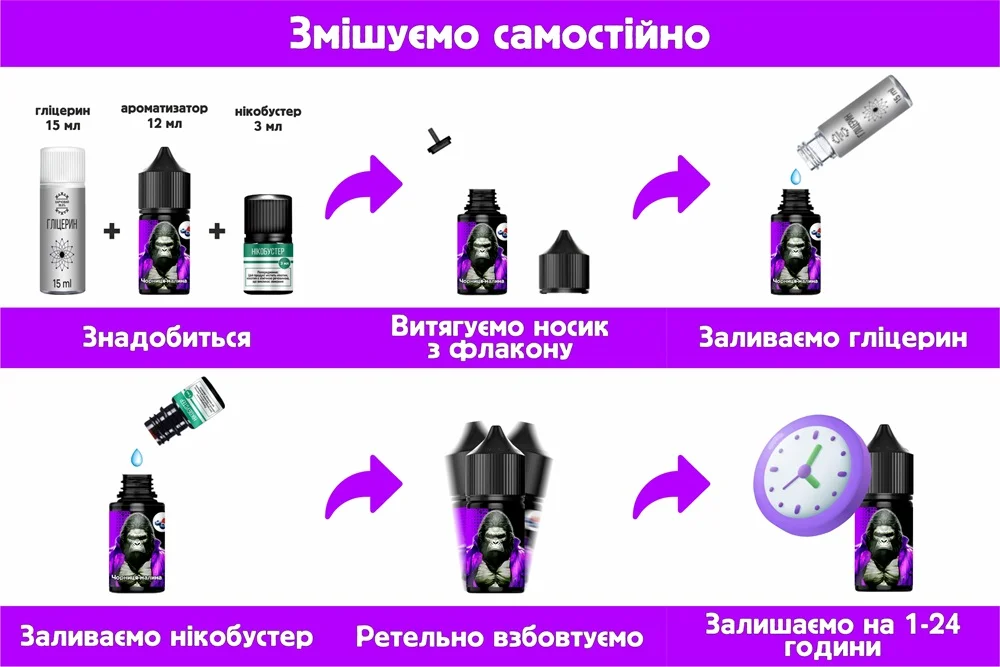 Як замішати набір для самозамісу? - Описание