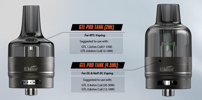 Eleaf iJust 3 Starter Kit with GTL Pod Tank 3000mAh Gunmetal - Описание Eleaf iJust 3 Starter Kit with GTL Pod Tank 3000mAh Gunmetal - Описание