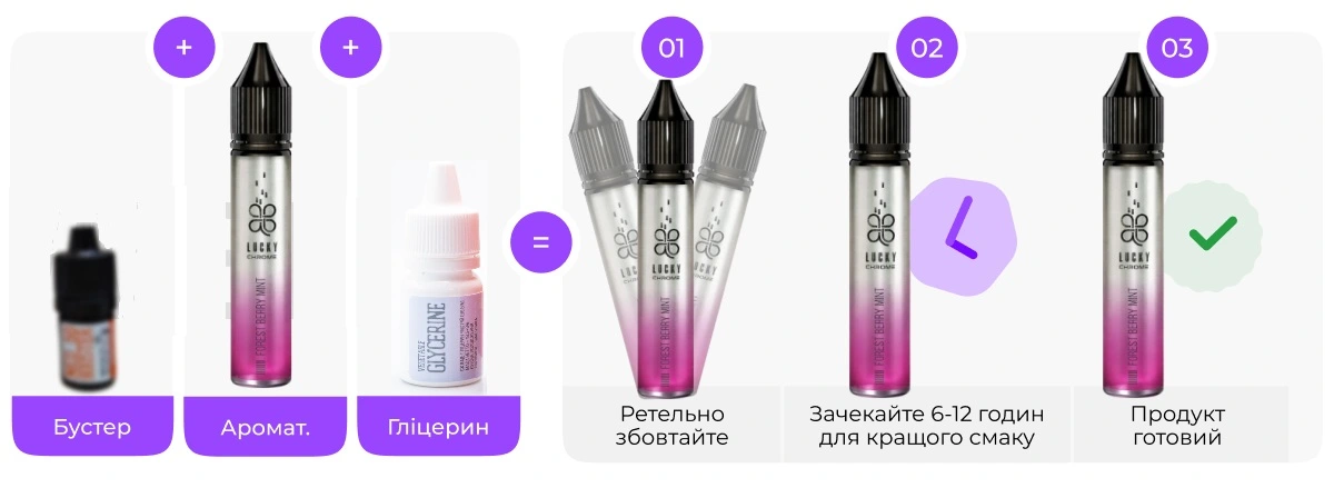 Жидкость солевая LUCKY Chrome Green Tea 30 мл (Зеленый чай) - Описание