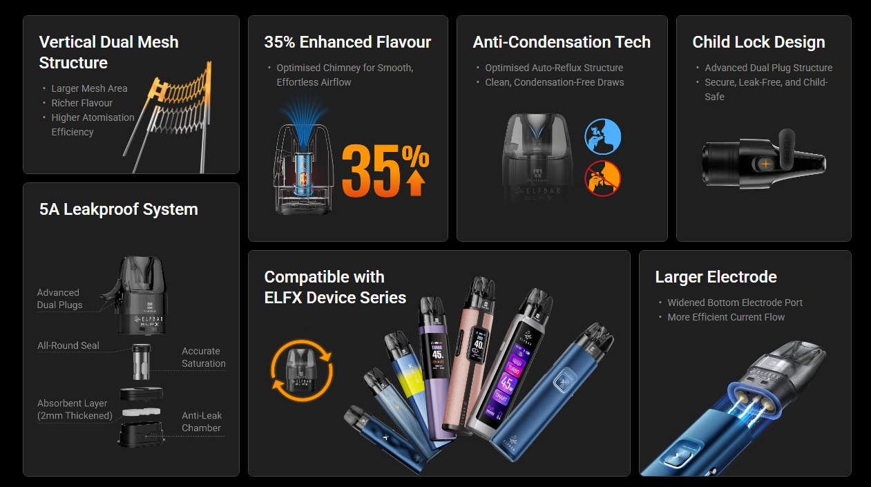 Картридж Elf Bar ELFX POD 2.0 Version 0.6 Ом - Описание Картридж Elf Bar ELFX POD 2.0 Version 0.6 Ом - Описание