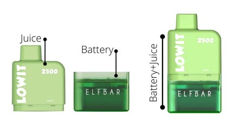 Elfbar Lowit 2500 Prefilled Pod Starter Kit 500mAh Red Watermelon Ice (Арбуз со льдом) - Описание