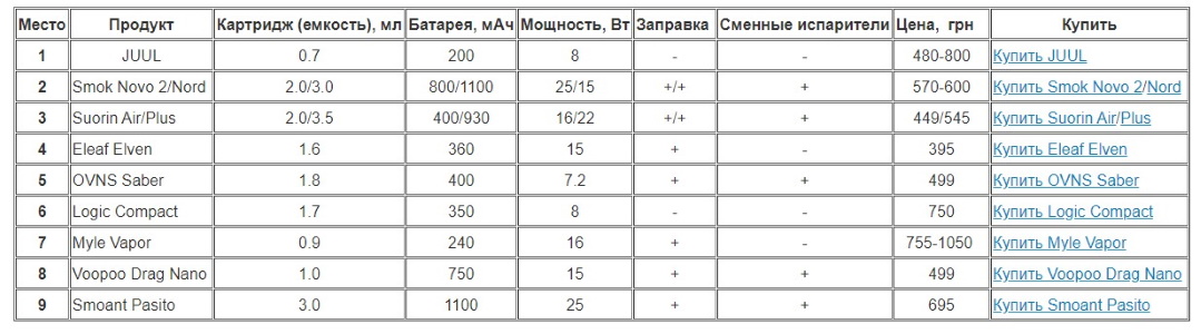 Лучшие под-системы 2020 - Описание Лучшие под-системы 2020 - Описание